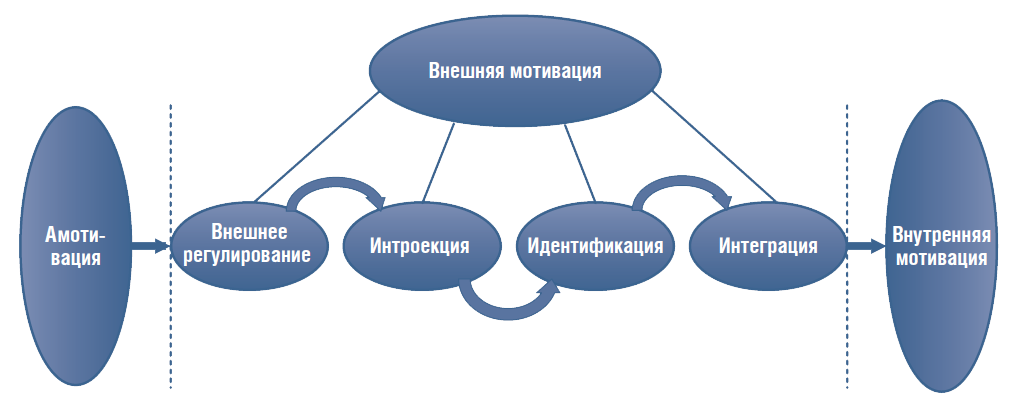 Мотивация на белом фоне